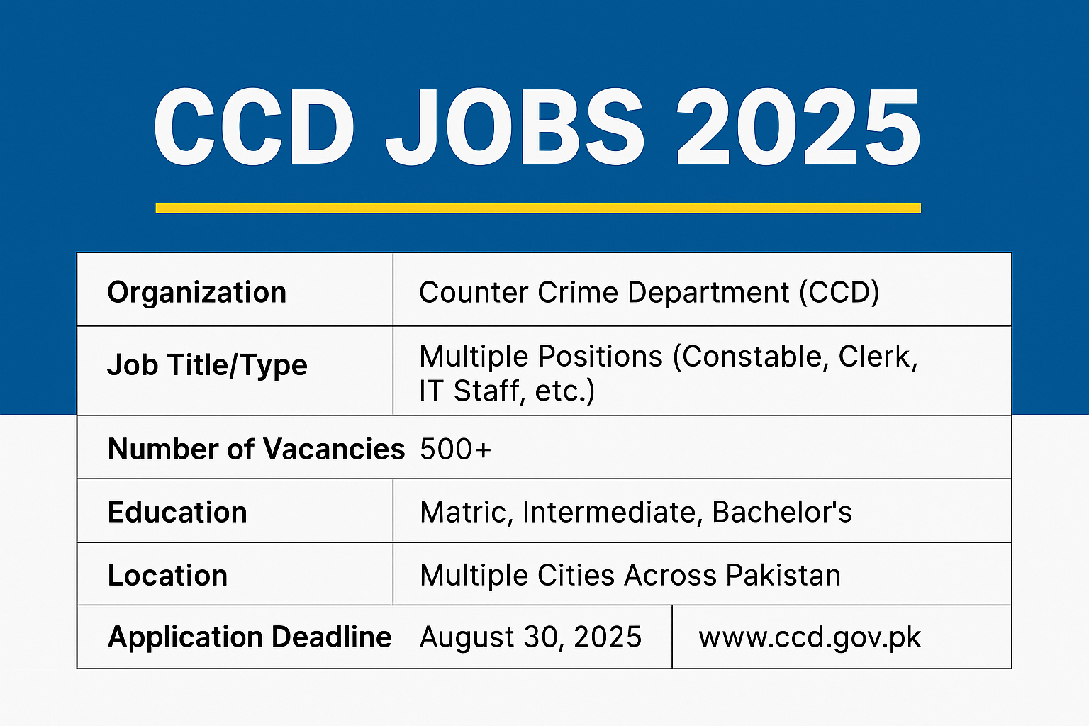 CCD Jobs 2025 Join Now